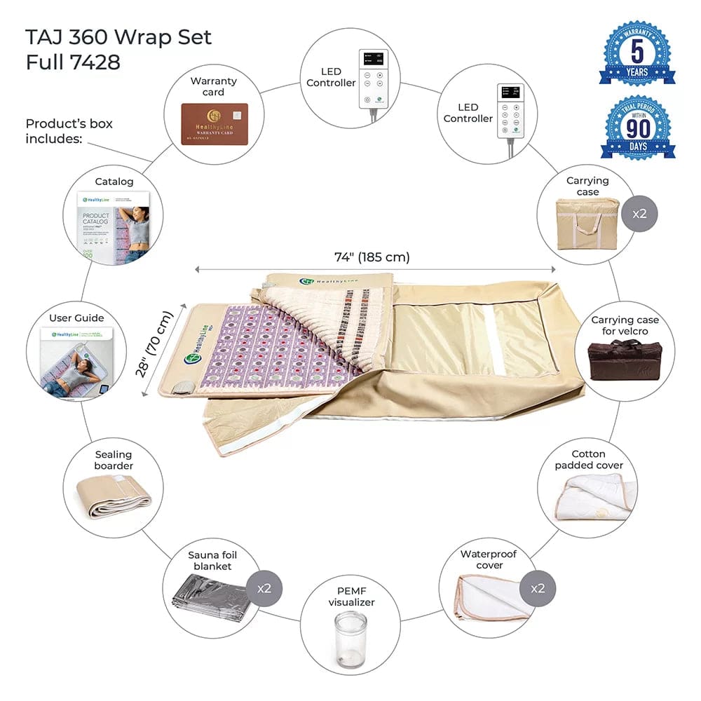 360 Wrap Set TAJ & SOFT Full Pro PLUS 7428 - Photon PEMF InfraMat Pro by Healthyline - The Sauna World