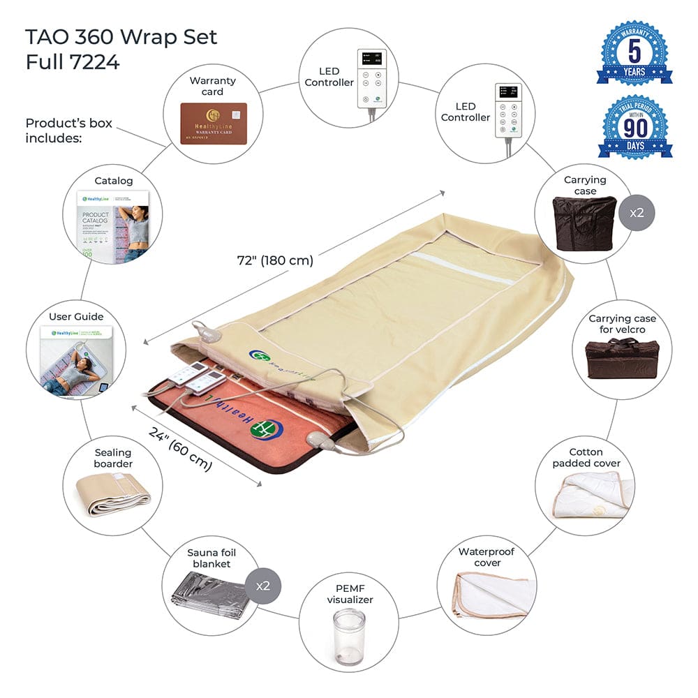 360 Wrap Set TAO & SOFT Full 7224 - PEMF Inframat Pro by Healthyline - The Sauna World