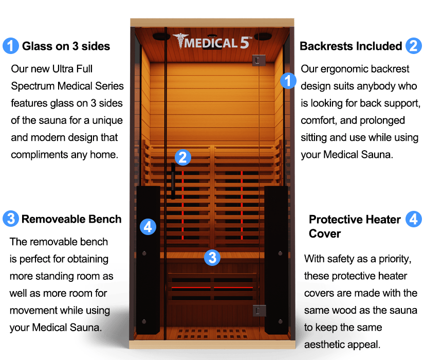 Medical 5 Ultra Full Spectrum Sauna - The Sauna World