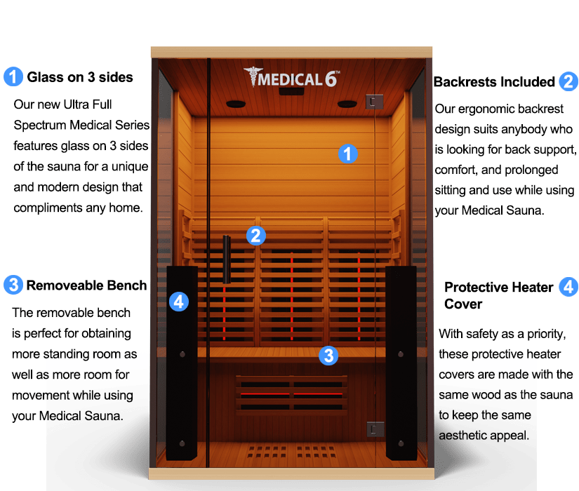 Medical 6 Ultra Full-Spectrum Sauna - The Sauna World