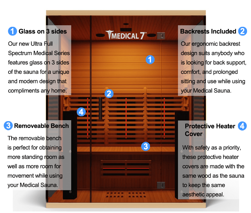 Medical 7 Ultra Full-Spectrum Sauna - The Sauna World