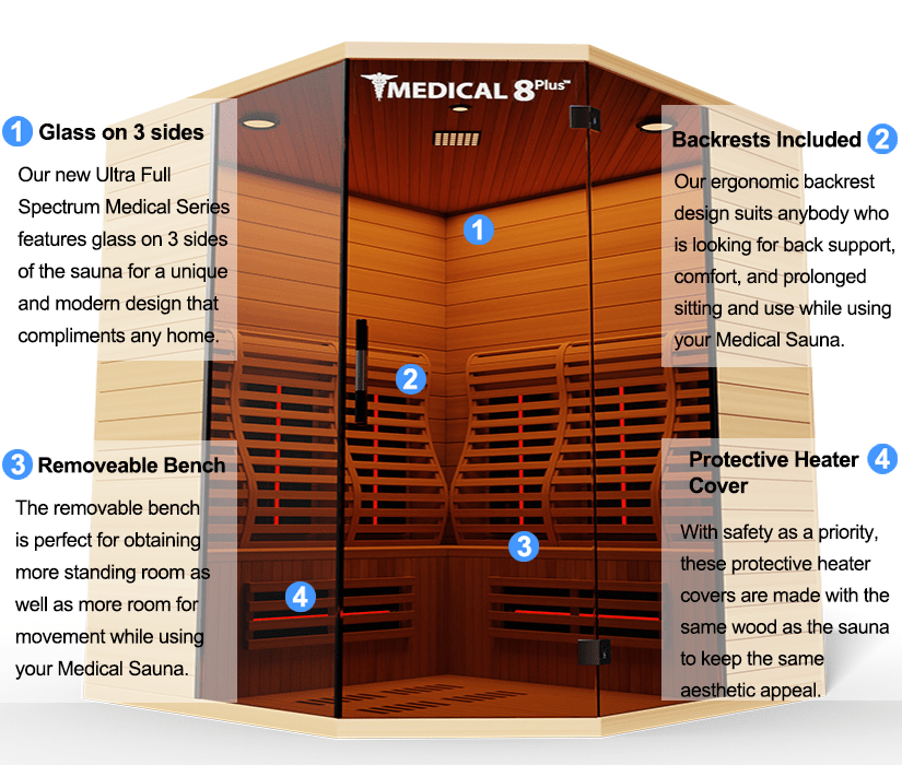 Medical 8 Plus V2 3-6 People Sauna - The Sauna World