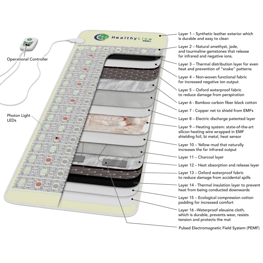 TAO-Mat Full 7224 Firm - PEMF InfraMat Pro by Healthyline - The Sauna World